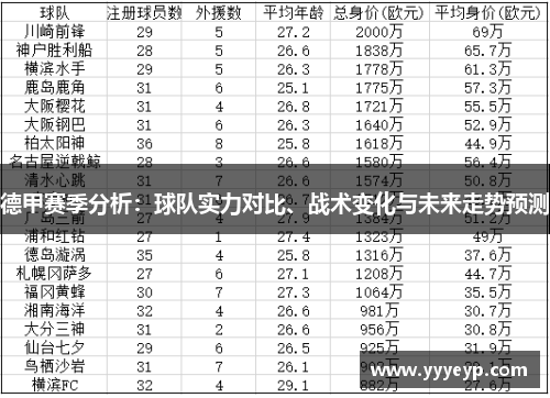 德甲赛季分析：球队实力对比、战术变化与未来走势预测