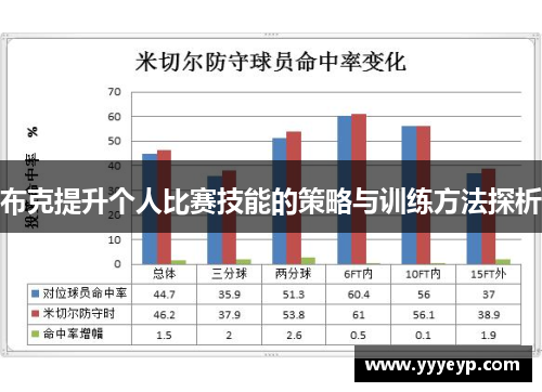 布克提升个人比赛技能的策略与训练方法探析
