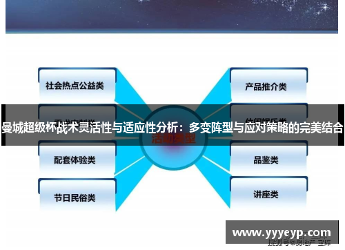 曼城超级杯战术灵活性与适应性分析：多变阵型与应对策略的完美结合