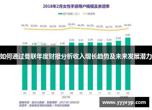 如何通过曼联年度财报分析收入增长趋势及未来发展潜力 如何通过曼联年度财报分析收入增长趋势及未来发展潜力