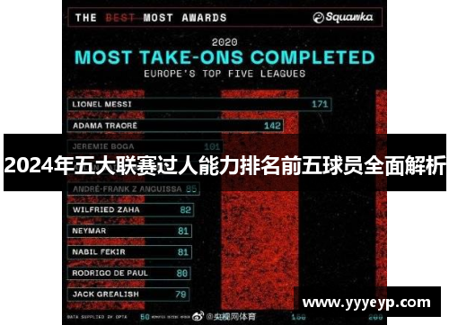 2024年五大联赛过人能力排名前五球员全面解析 2024年五大联赛过人能力排名前五球员全面解析