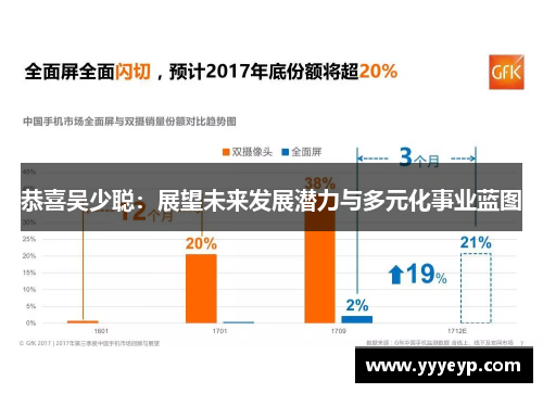 恭喜吴少聪：展望未来发展潜力与多元化事业蓝图