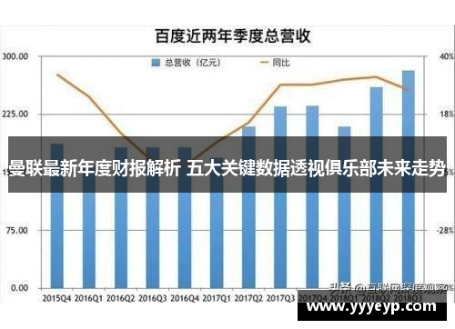曼联最新年度财报解析 五大关键数据透视俱乐部未来走势