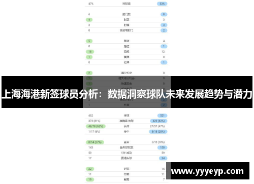 上海海港新签球员分析：数据洞察球队未来发展趋势与潜力
