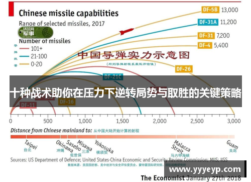 十种战术助你在压力下逆转局势与取胜的关键策略