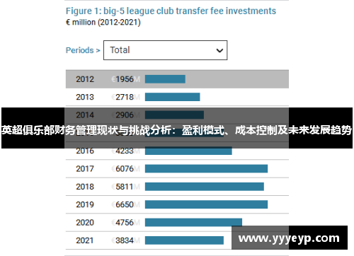 英超俱乐部财务管理现状与挑战分析：盈利模式、成本控制及未来发展趋势