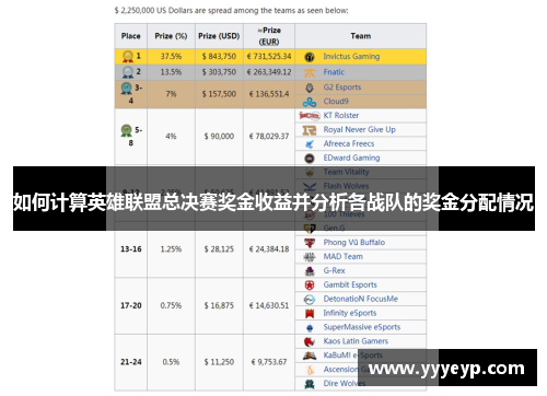 如何计算英雄联盟总决赛奖金收益并分析各战队的奖金分配情况 如何计算英雄联盟总决赛奖金收益并分析各战队的奖金分配情况